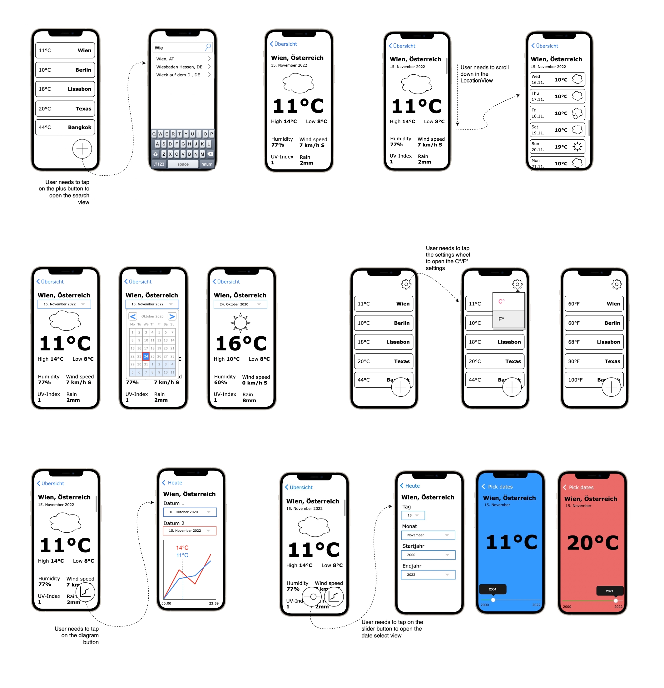 A digital board showing lo-fi wireframe prototypes of the Histoweather app