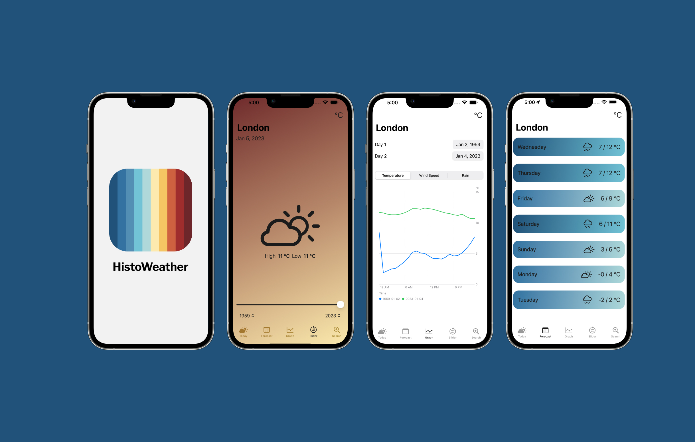 Four iPhones showing the most important aspects of the app Histoweather